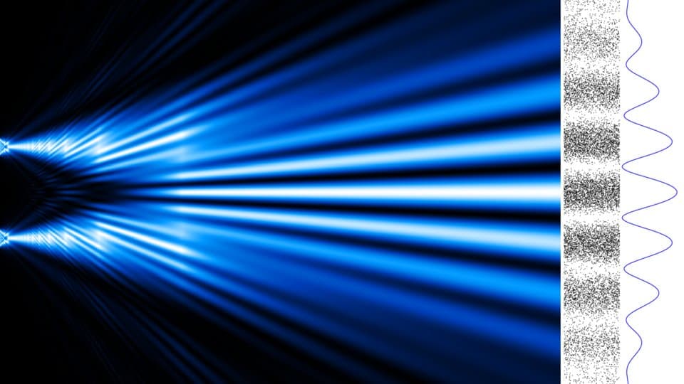 Computed image of electron waves leaving two closely spaced sources and spreading into bright and dark bands, with the resulting speckled detector pattern and intensity curve at right