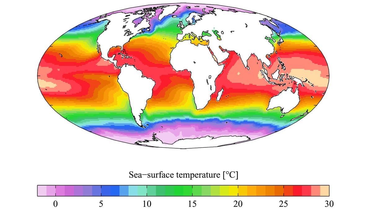 World map in an oval projection with the ocean coloured by annual mean sea-surface temperature, red across the tropics, green in mid-latitudes and violet near the poles, above a scale running from 0 to 30 degrees Celsius.