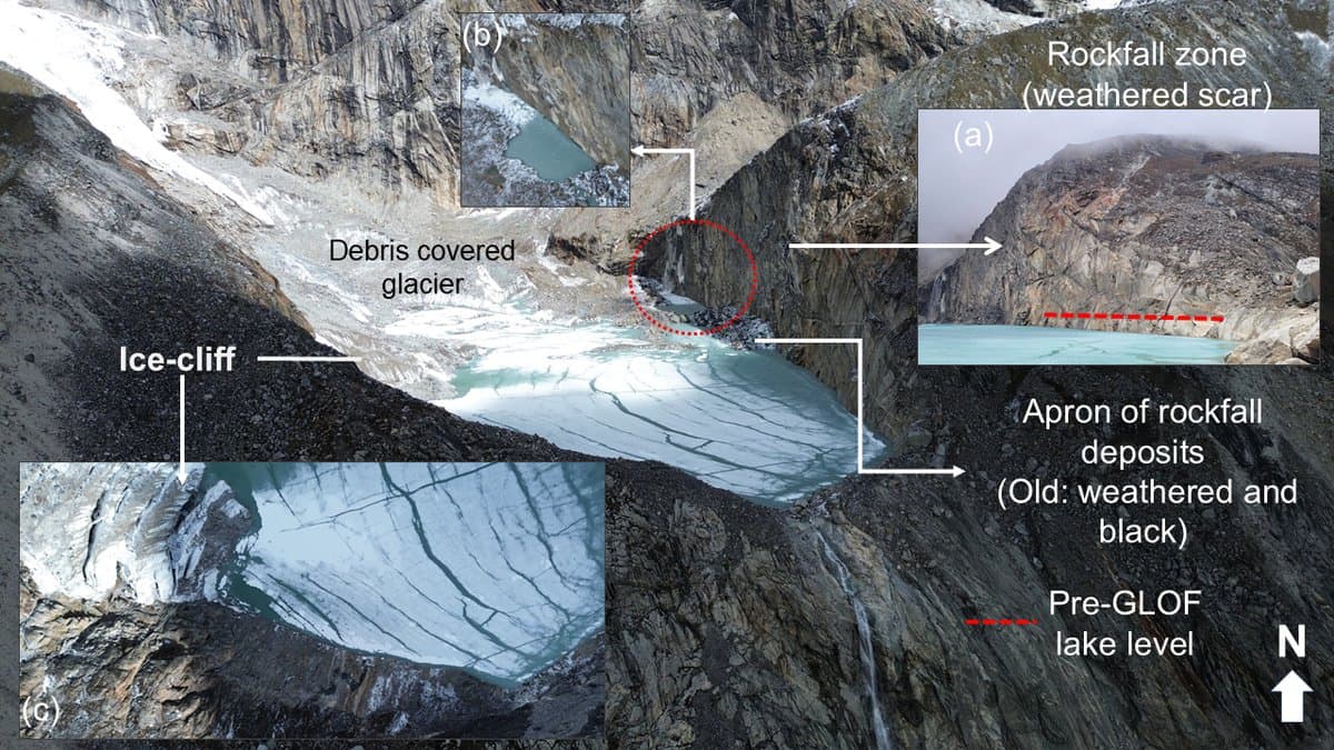 Aerial photograph of the drained upper Ngole glacial lake in Nepal's Thame valley, with labelled insets marking the rockfall zone, the debris-covered glacier, an ice cliff and the pre-flood lake level.
