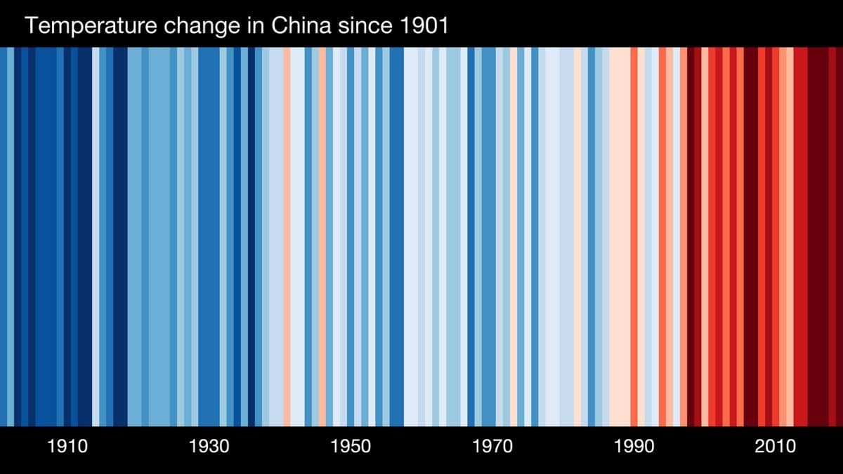 Warming stripes for China: a row of vertical bars, one for each year from 1901 to 2019, shaded deep blue for the coolest years on the left and dark red for the most recent and warmest on the right, with year labels along the bottom.