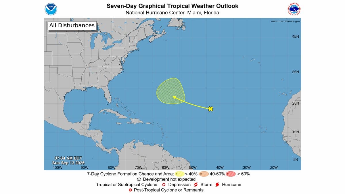 National Hurricane Center seven-day graphical tropical weather outlook map of the Atlantic basin, showing no tropical cyclones and one shaded formation area in the central subtropical Atlantic in the lowest chance category.