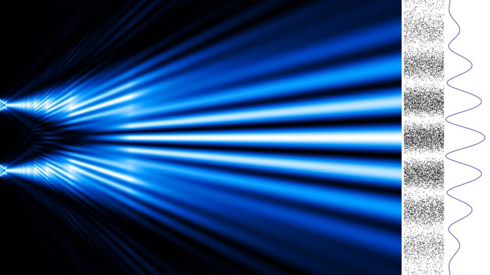 Computed image of electron waves leaving two closely spaced sources and spreading into bright and dark bands, with the resulting speckled detector pattern and intensity curve at right