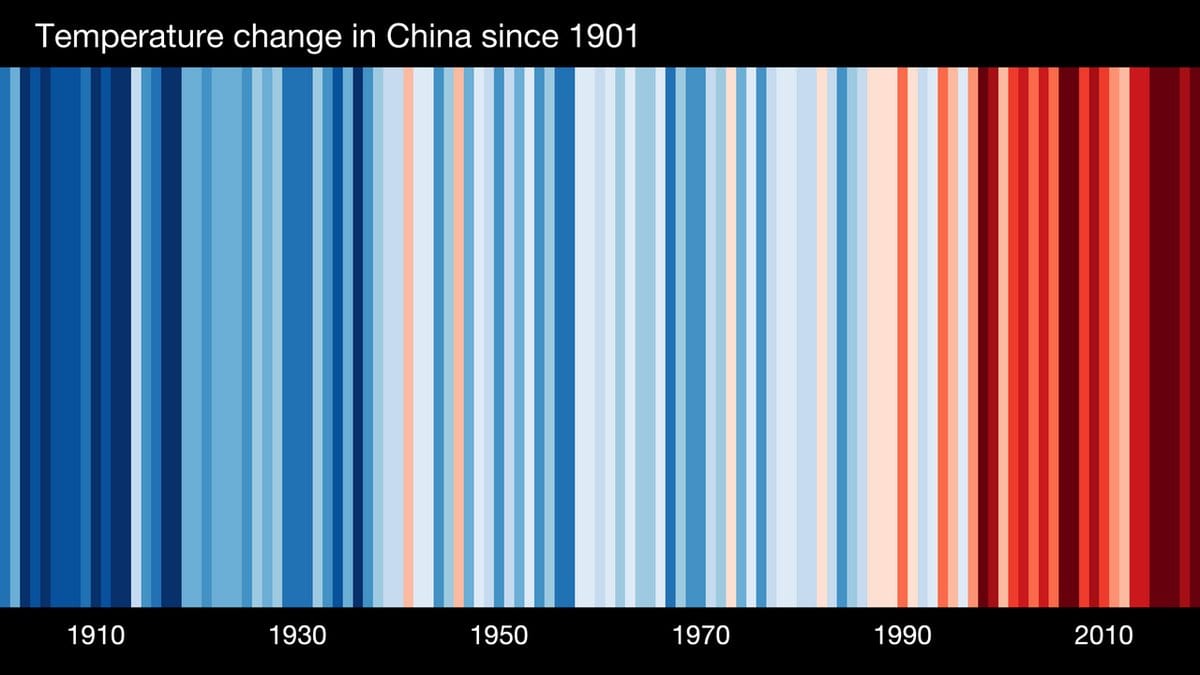 Warming stripes for China: a row of vertical bars, one for each year from 1901 to 2019, shaded deep blue for the coolest years on the left and dark red for the most recent and warmest on the right, with year labels along the bottom.