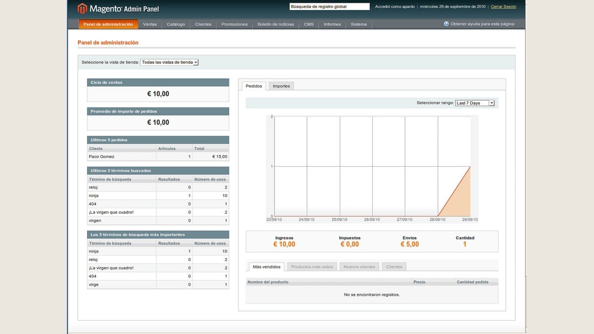 Screenshot of the Magento admin panel dashboard, showing the Magento logo and navigation bar, sales totals, a list of recent orders and a small orders chart.