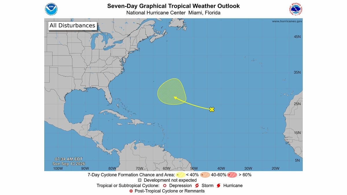 National Hurricane Center seven-day graphical tropical weather outlook map of the Atlantic basin, showing no tropical cyclones and one shaded formation area in the central subtropical Atlantic in the lowest chance category.
