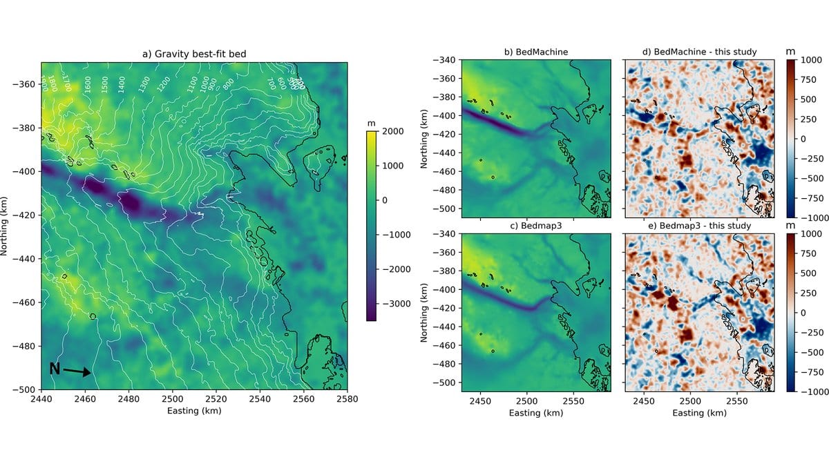 Five map panels of the Denman Glacier region. The large panel shows the reconstructed subglacial bed elevation in color, with a deep trough in dark purple; the smaller panels show the BedMachine and Bedmap3 beds and their differences from the new reconstruction.