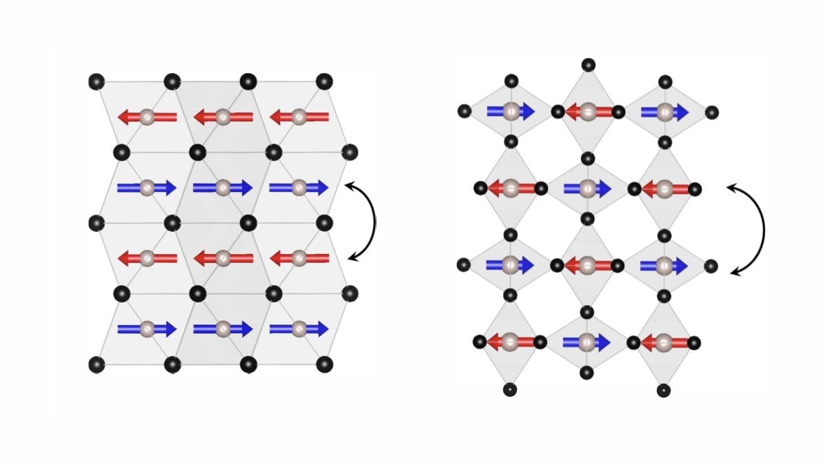 Lattice diagrams in which atoms carrying red spin arrows alternate with atoms carrying blue arrows, each sitting in a surrounding rotated from its neighbors.