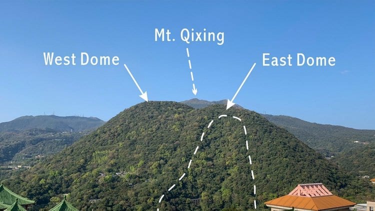 A forested twin-summit hill under a clear sky, photographed from the south, with labels added by the authors marking West Dome, East Dome and Mt. Qixing behind them, and a dashed line tracing a landslide scar down the East Dome's flank.