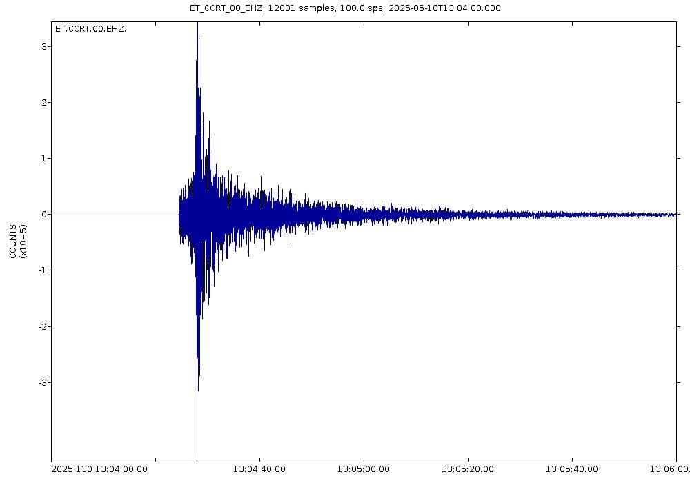 A seismogram plot in which a sharp burst of shaking decays into small wiggles over about two minutes.