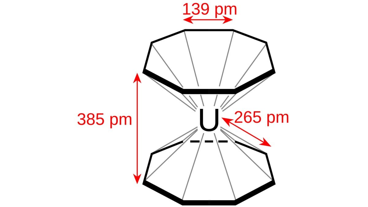 A line diagram of uranocene: a uranium atom between two eight-membered carbon rings, labeled with the distances between them in picometers.