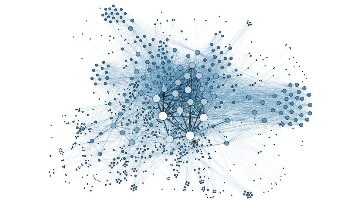 A force-directed network diagram: a dense core of large, heavily linked nodes surrounded by a scattered fringe of nodes with one or two links each.